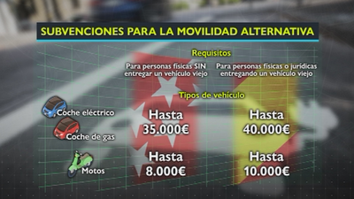 Estas son las ayudas que puedes recibir para comprar vehículos eléctricos, de gas o motos
