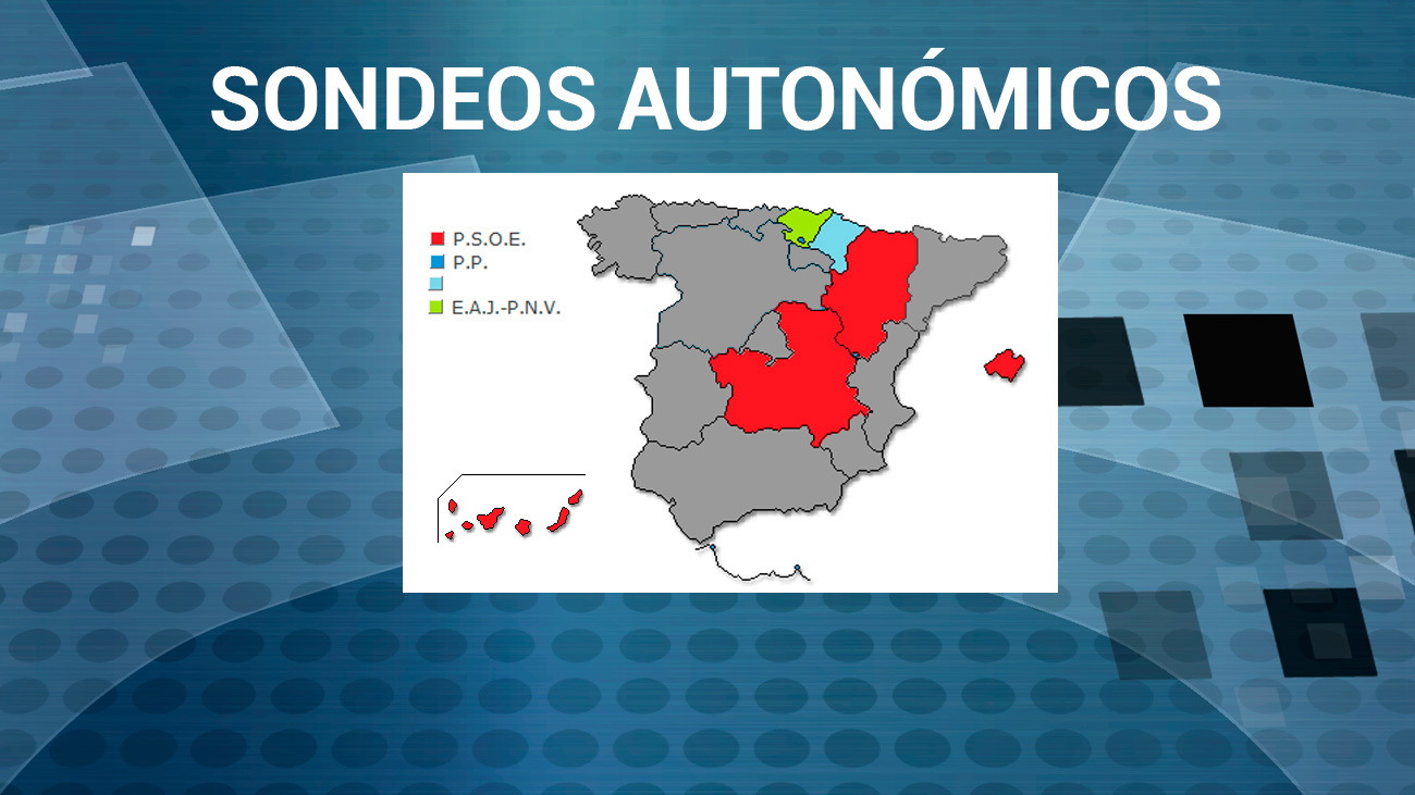 El PSOE, fuerza mayoritaria en la mayoría de Comunidades según los sondeos autonómicos