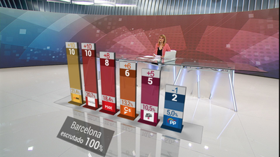 Maragall (ERC) quiere gobernar Barcelona en solitario mientra Colau apuesta por sumar