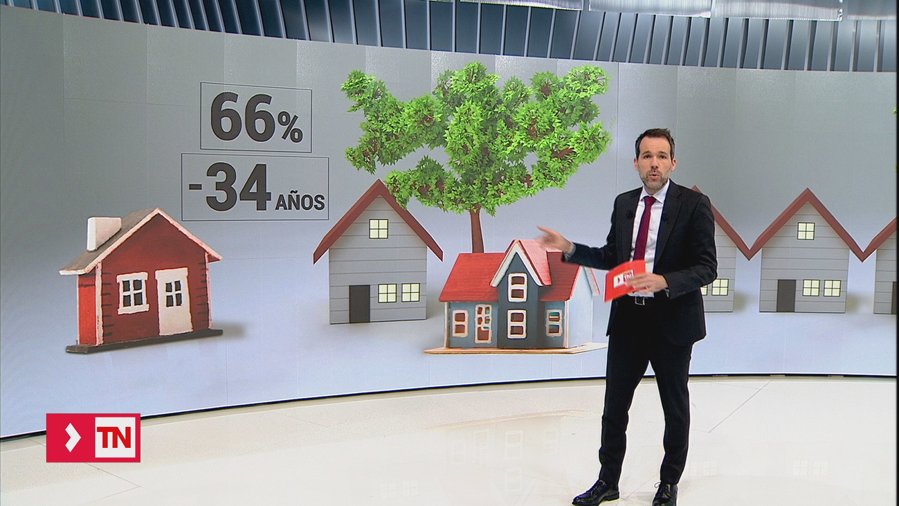 El difícil paso de los jóvenes hacia la vivienda