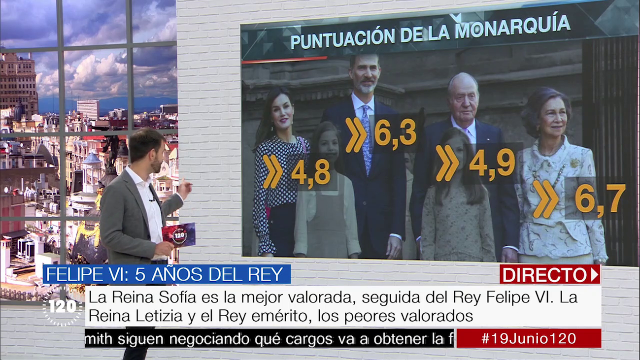 El 50,8% de los españoles prefieren la monarquía, según una encuesta