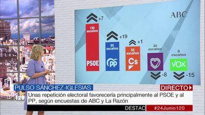 120 minutos 24.06.2019 (Parte 2)