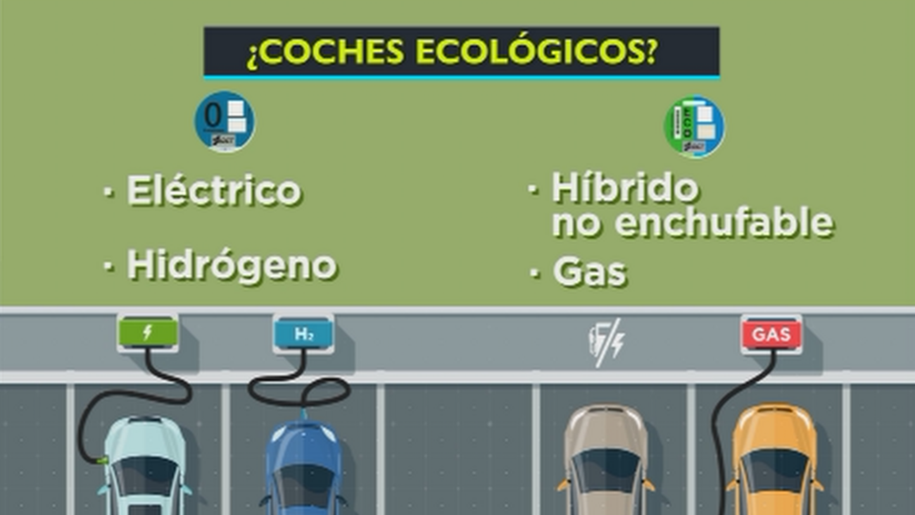 Desmontamos los falsos mitos sobre los coches ECO