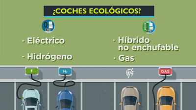 Desmontamos los falsos mitos sobre los coches ECO