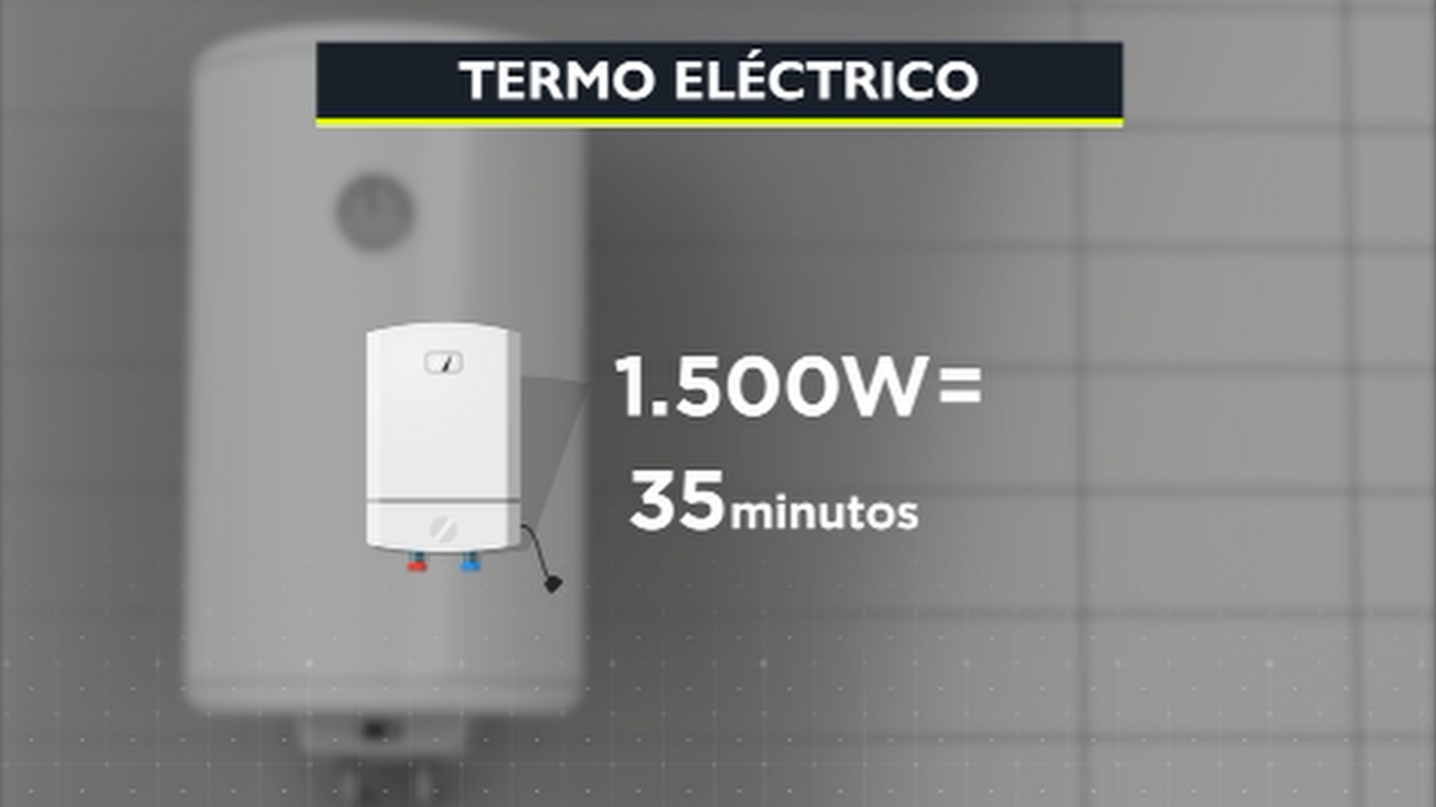 Se acabó el quedarse sin agua caliente en la ducha