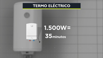 Se acabó el quedarse sin agua caliente en la ducha