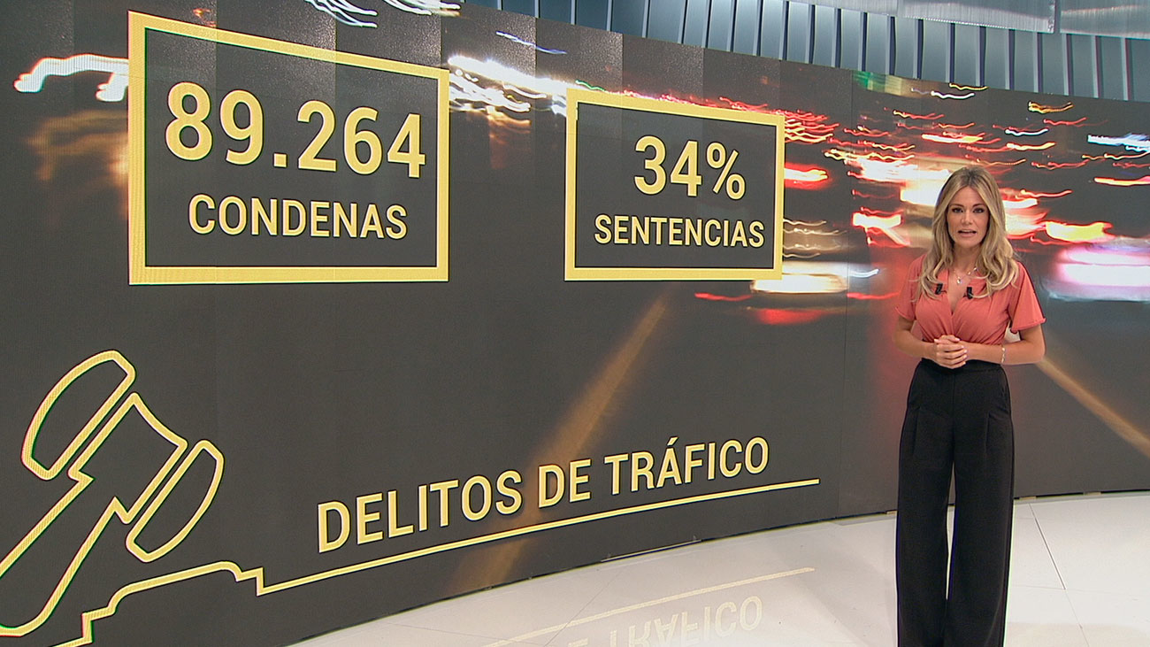Los delitos de trafico aumentan y ya suponen el 34% de todas las sentencias