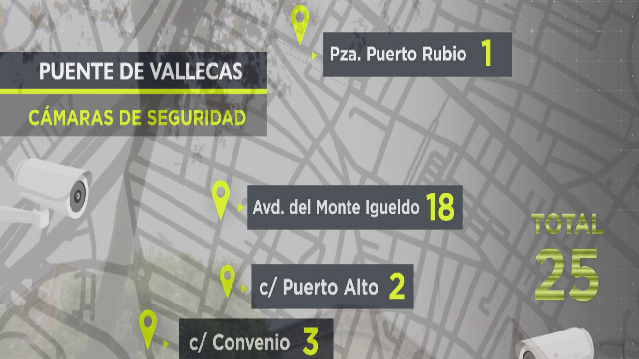 Estos son los puntos donde se instalarán cámaras de seguridad en Vallecas