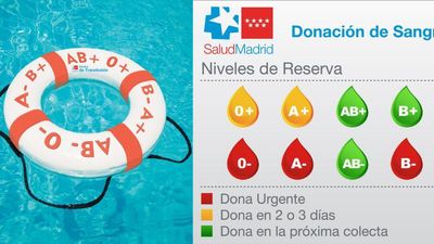Los hospitales de Madrid necesitan con urgencia sangre de los grupos 0-, A- y B-