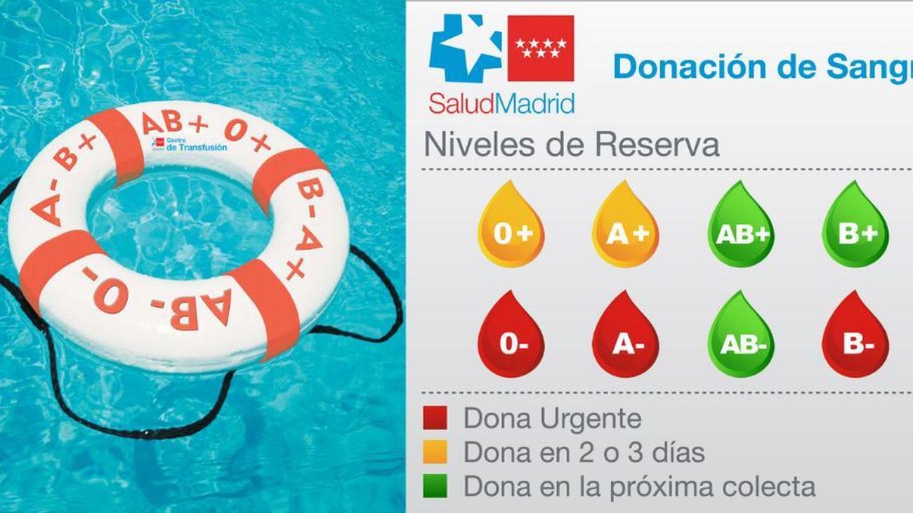 Los hospitales de Madrid necesitan con urgencia sangre de los grupos 0-, A- y B-