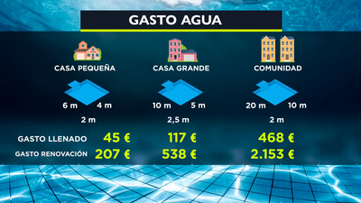 Cuánto cuesta instalar una piscina