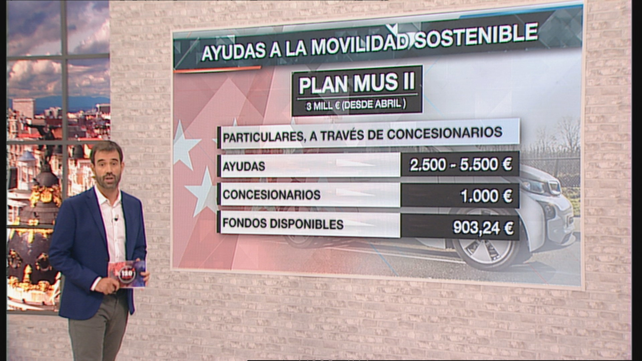 ¿Conoces las ayudas para la compra de un vehículo eléctrico?