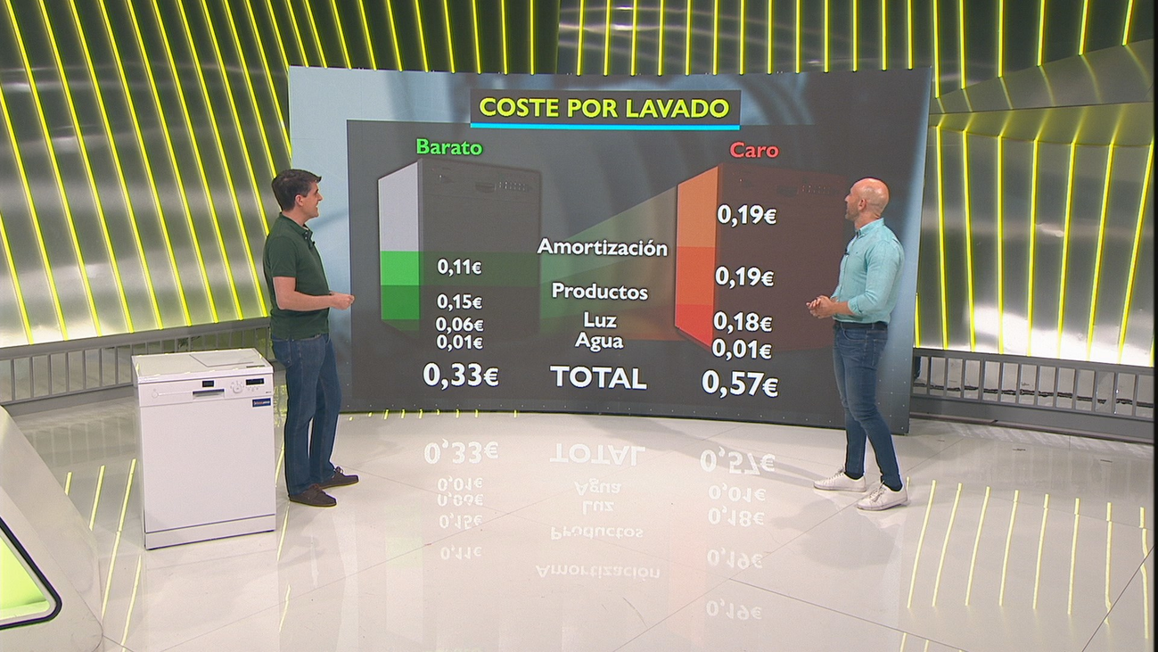 ¿Es más barato lavar a mano o con lavavajillas?