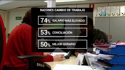 Un 33% de empleados quiere cambiar de trabajo tras las vacaciones