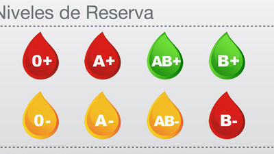 El Centro de Transfusión pide donación "urgente" de sangre tipo O+, A+ y B-