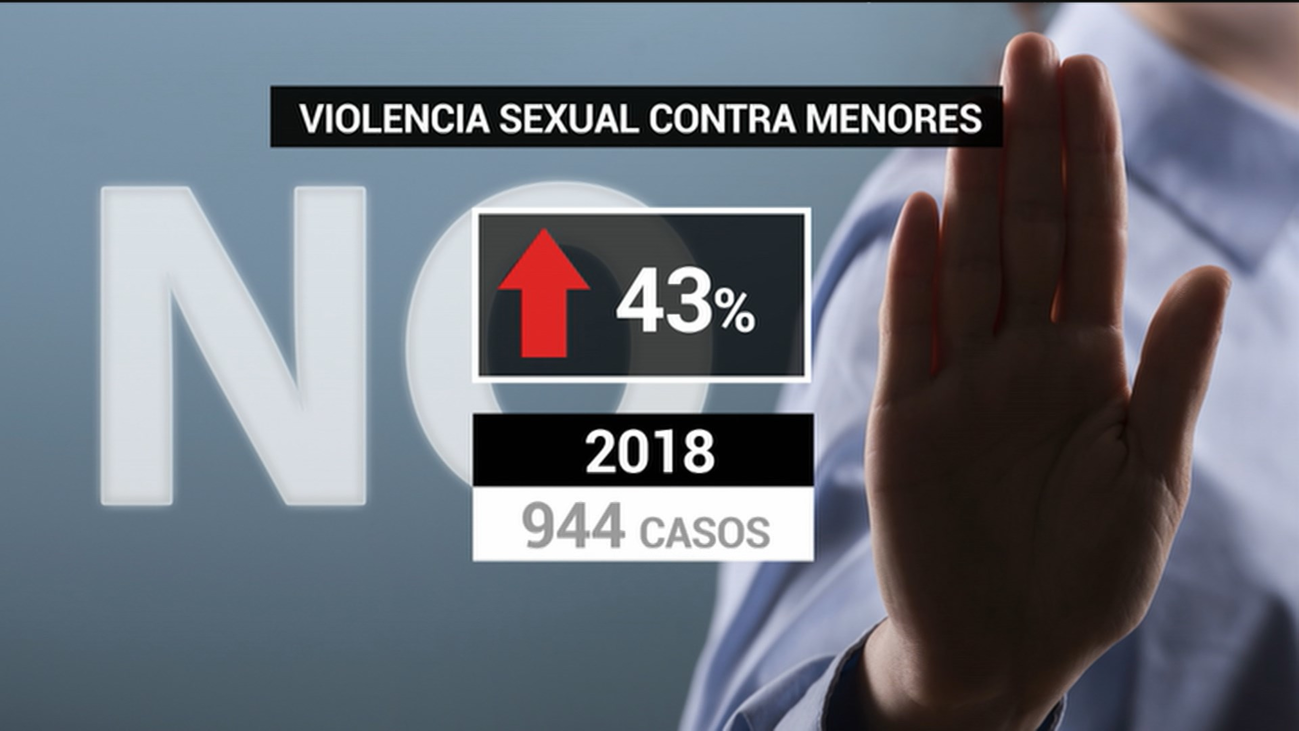 Aumenta en un 43% los casos de abusos sexuales a menores