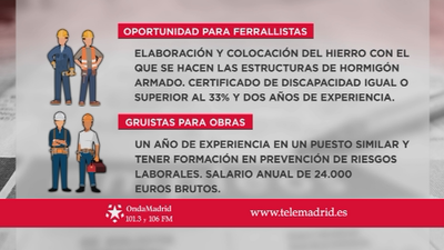 Se buscan ferrallistas y gruistas para trabajar en Madrid
