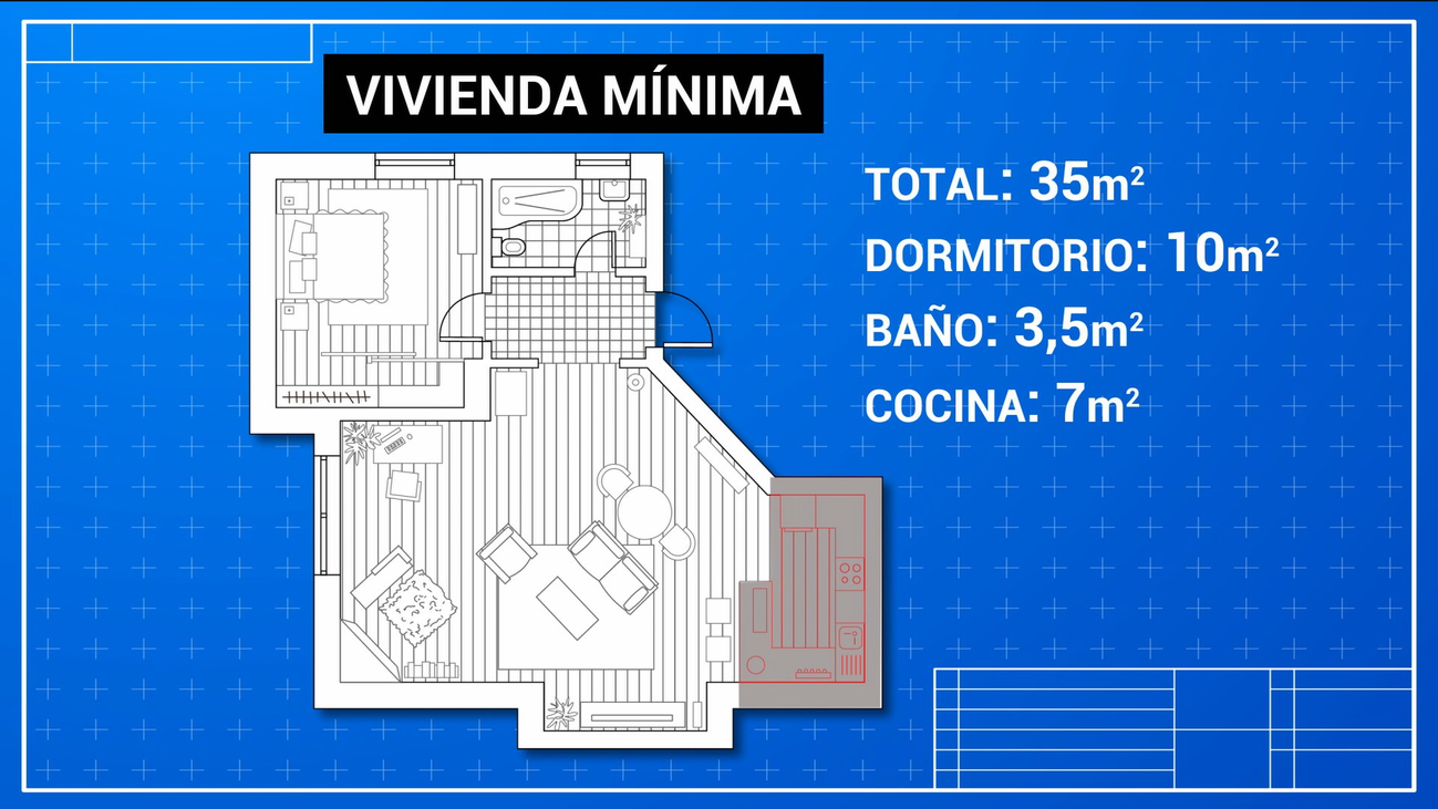 El Gobierno vasco presenta un proyecto para regular la vivienda desde una perspectiva de género