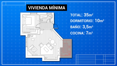 El Gobierno vasco presenta un proyecto para regular la vivienda desde una perspectiva de género