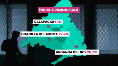 Los municipios con mayor criminalidad de Madrid
