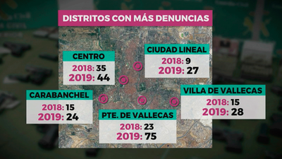 Los distritos con más denuncias por armas ilegales