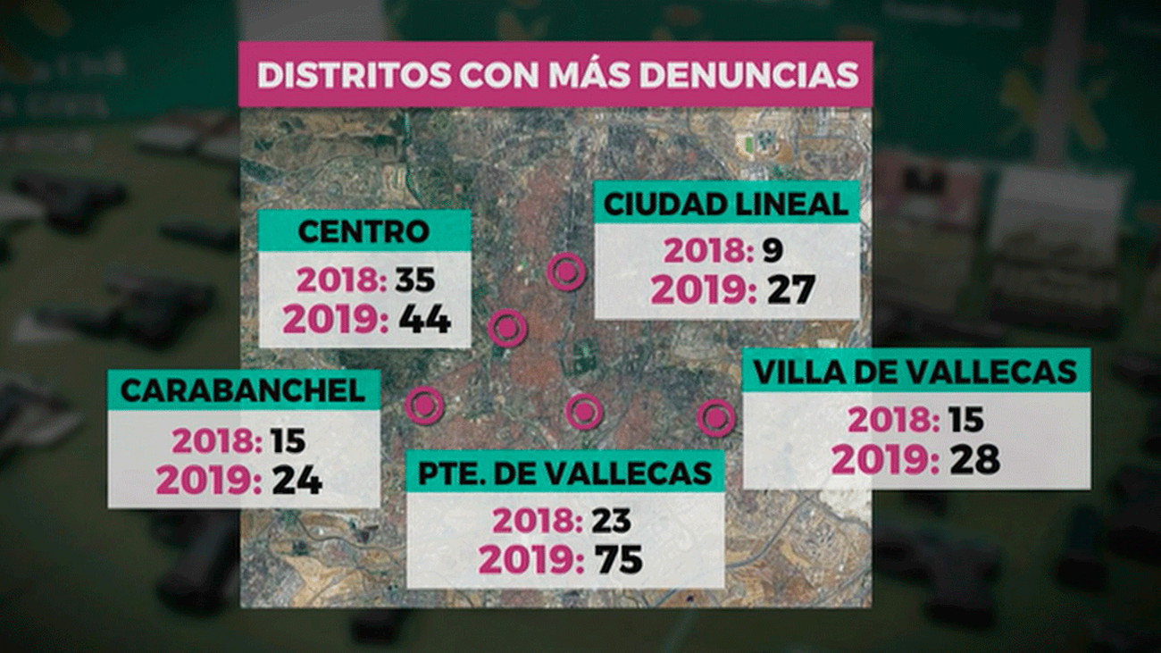 Los distritos con más denuncias por armas ilegales