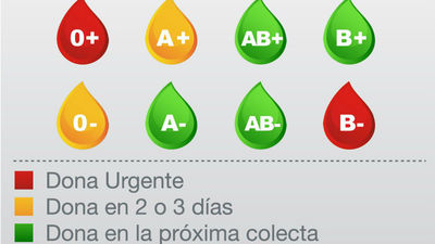 Los hospitales madrileños necesitan con urgencia sangre del grupo '0+' y 'B-'