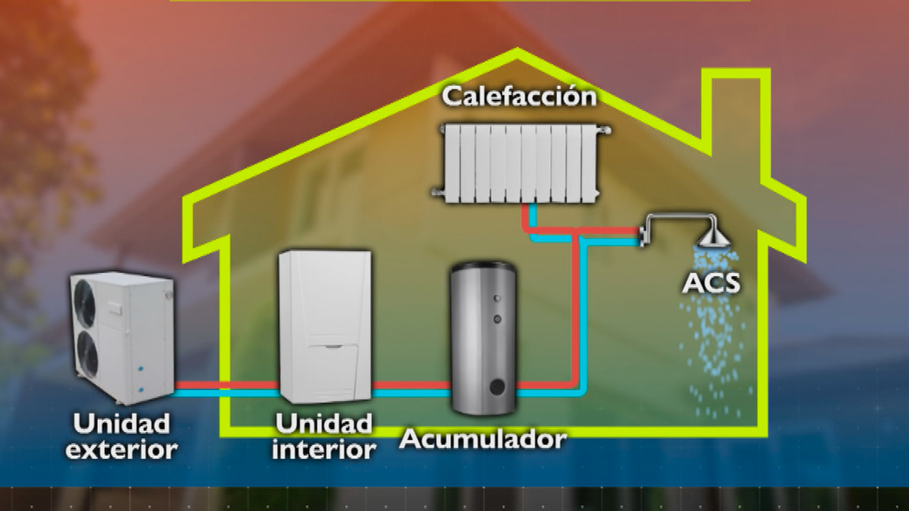 La aerotermia, una energía renovable para calentar la casa