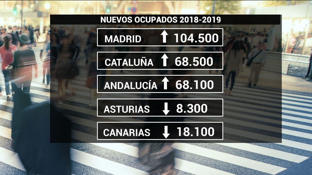 Frenazo a la creación de empleo, según la EPA