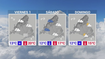 Puente de Todos los Santos marcado por el mal tiempo en Madrid