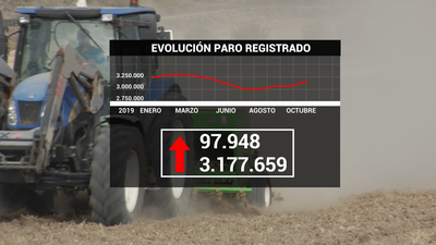 El paro marca en España el peor octubre desde 2012, aunque crece la afiliación