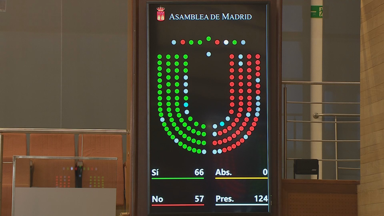 La Asamblea de Madrid pide ilegalizar a los partidos que atenten contra la unidad de España