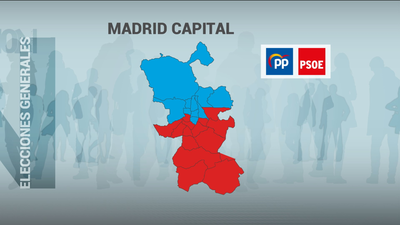 El PP vuelve a ser la fuerza más votada en Madrid capital