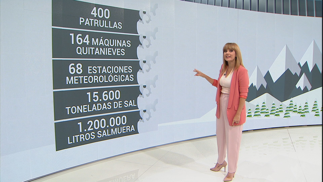 Así es el Plan de Nevadas de Madrid