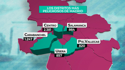 Estos son los barrios más peligrosos de Madrid