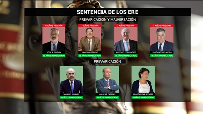 La Fiscalía Anticorrupción pide el ingreso en prisión de los 4 condenados por los ERE