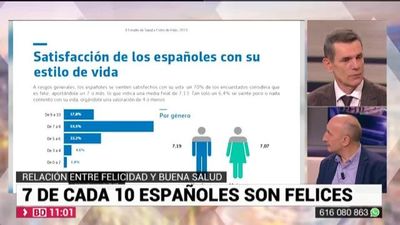 Buenos Días Madrid 21.11.2019 (10.30 - 11.30)