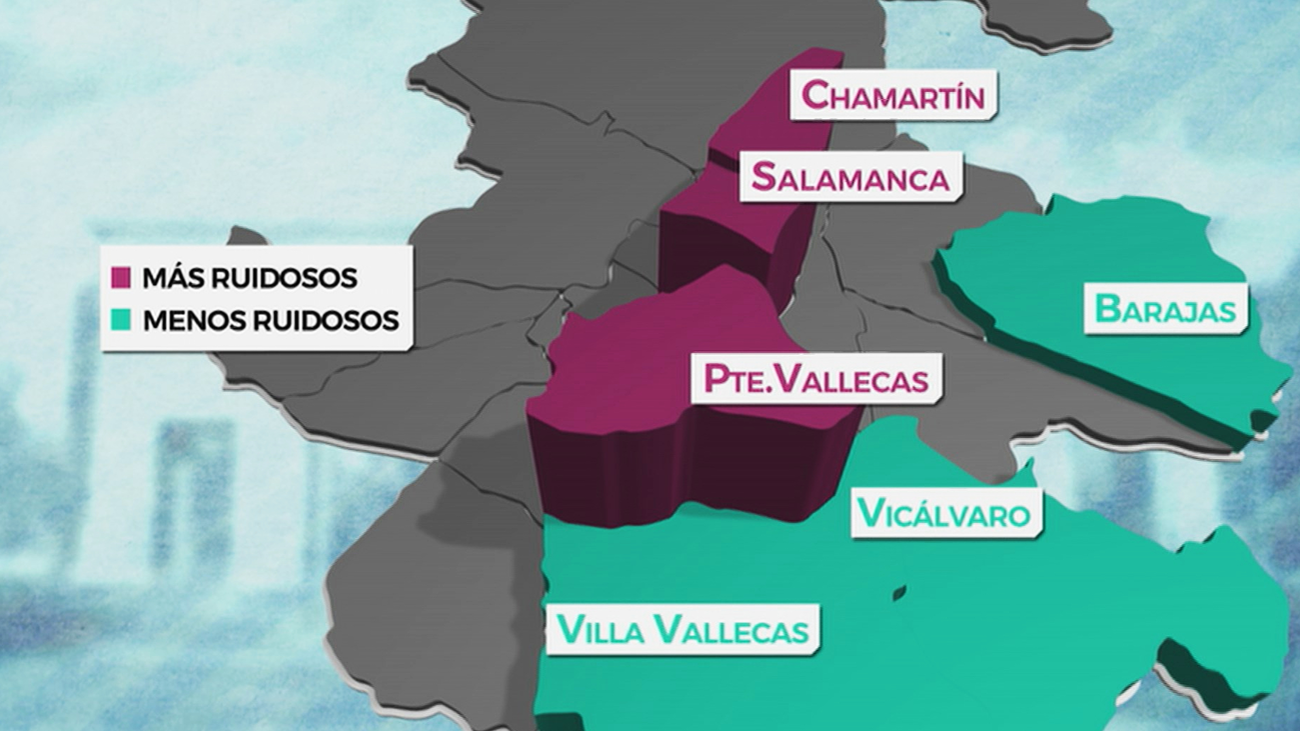 Estos son los barrios más ruidosos de Madrid