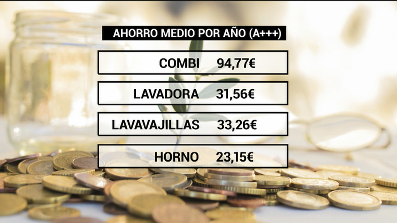 Claves a tener en cuenta a la hora de comprar un 'electrodoméstico verde'