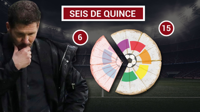 Los números que confirman la crisis del Atlético