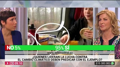 ¿Crees que quienes lideran la lucha contra el cambio climático deben predicar con el ejemplo?