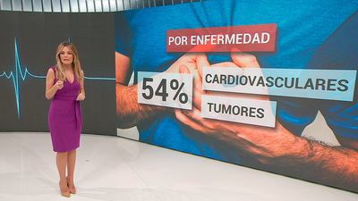 España bate el récord histórico de muertes desde 1980