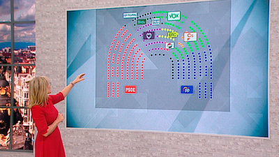 El Congreso aprueba el reparto de escaños, con la mayor parte de Vox en el 'gallinero'