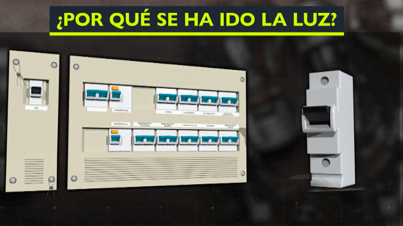 Manual para entender el cuadro de la luz