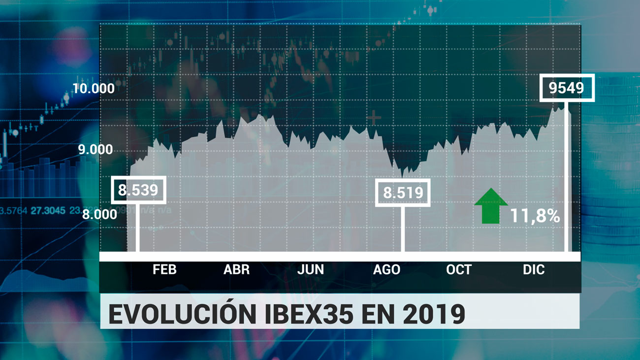 Los retos económicos de 2020