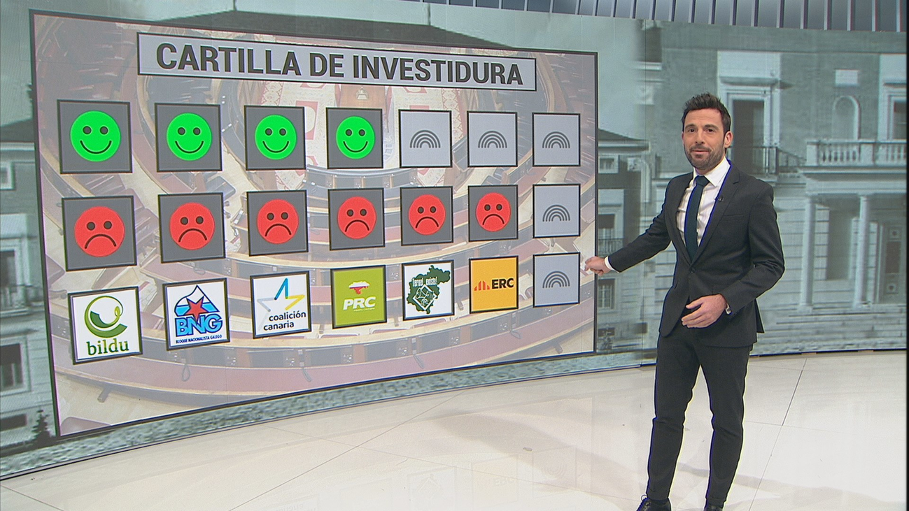 El debate de investidura arrancará el sábado a las 9.00 horas