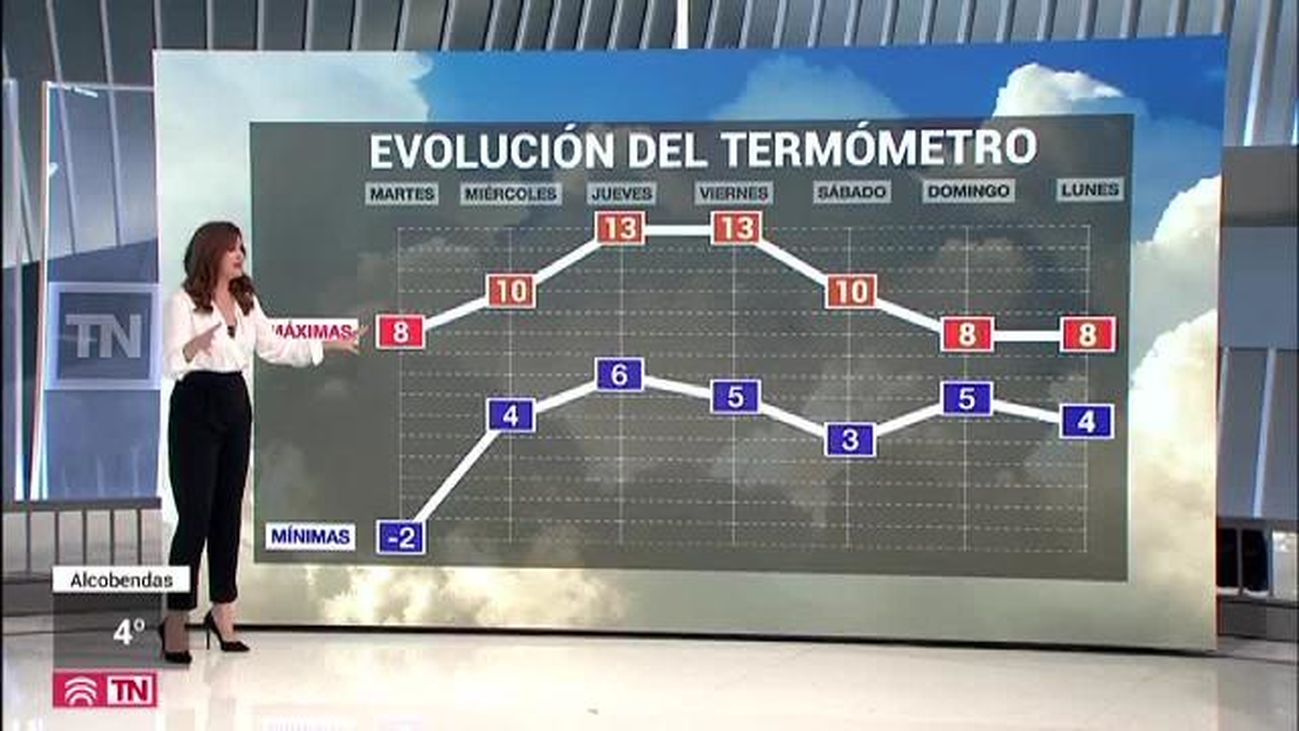 El Tiempo 14.01.2020