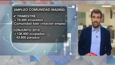 Madrid, locomotora del empleo en España en 2019