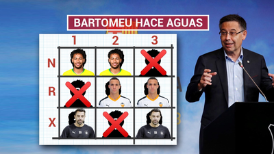 La afición del Barça, indignada con su directiva