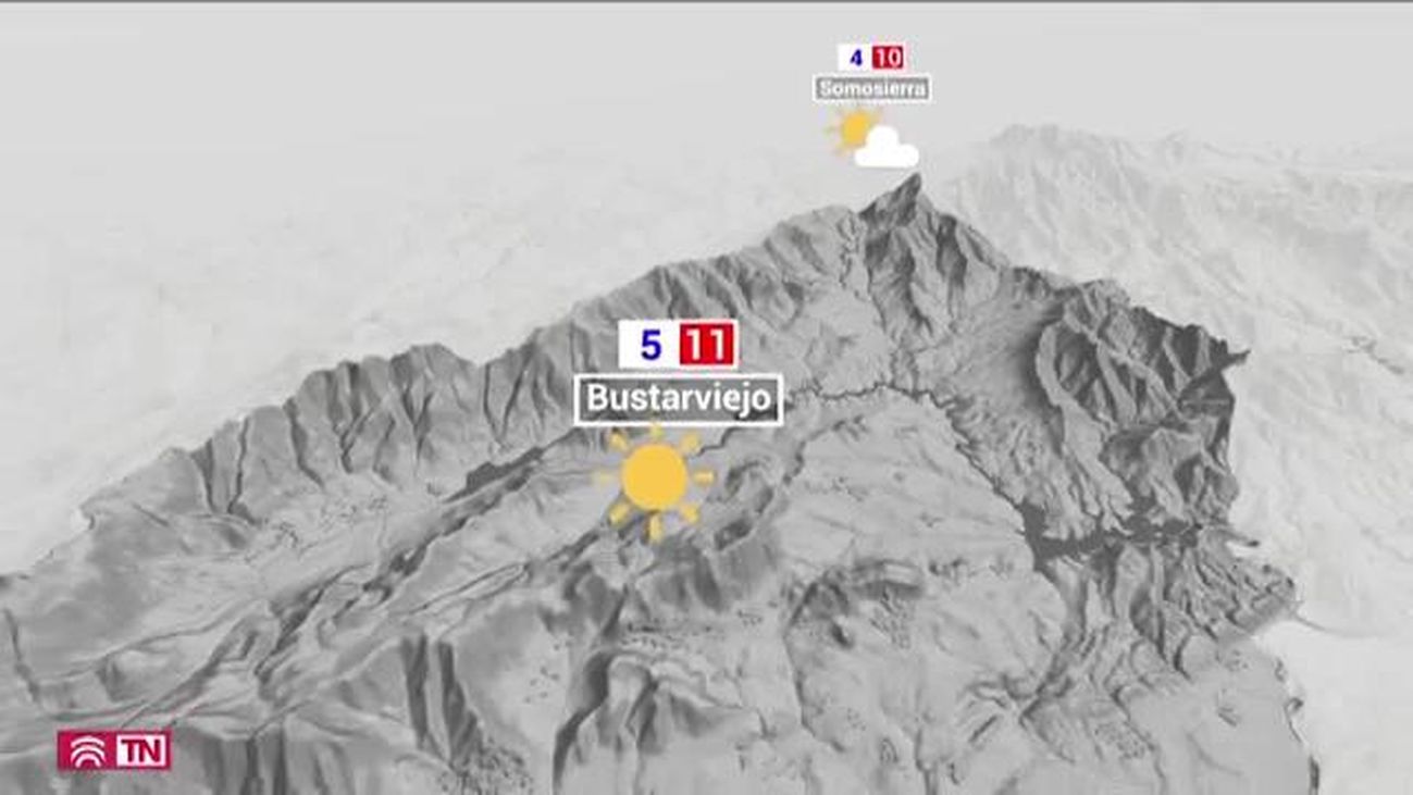 El Tiempo 04.02.2020